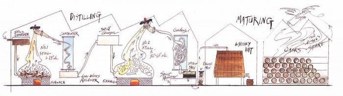 bs slwb 06 Distilling & Maturing. �������, �����